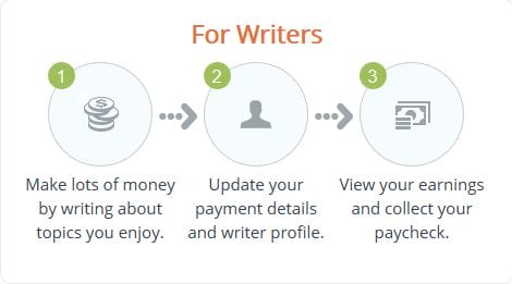 iWriter for writers