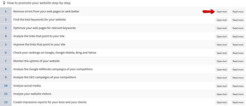 How to promote your website step by step SEOProfiler