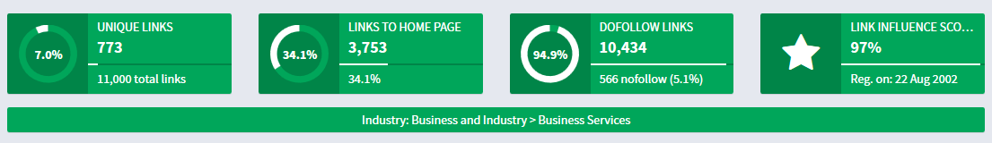 SEOprofiler - Website backlinks profile