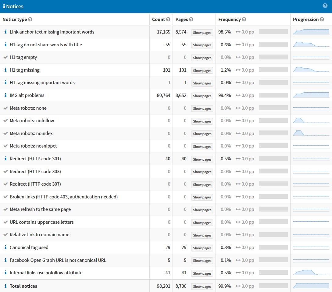 SEOprofiler website Notices