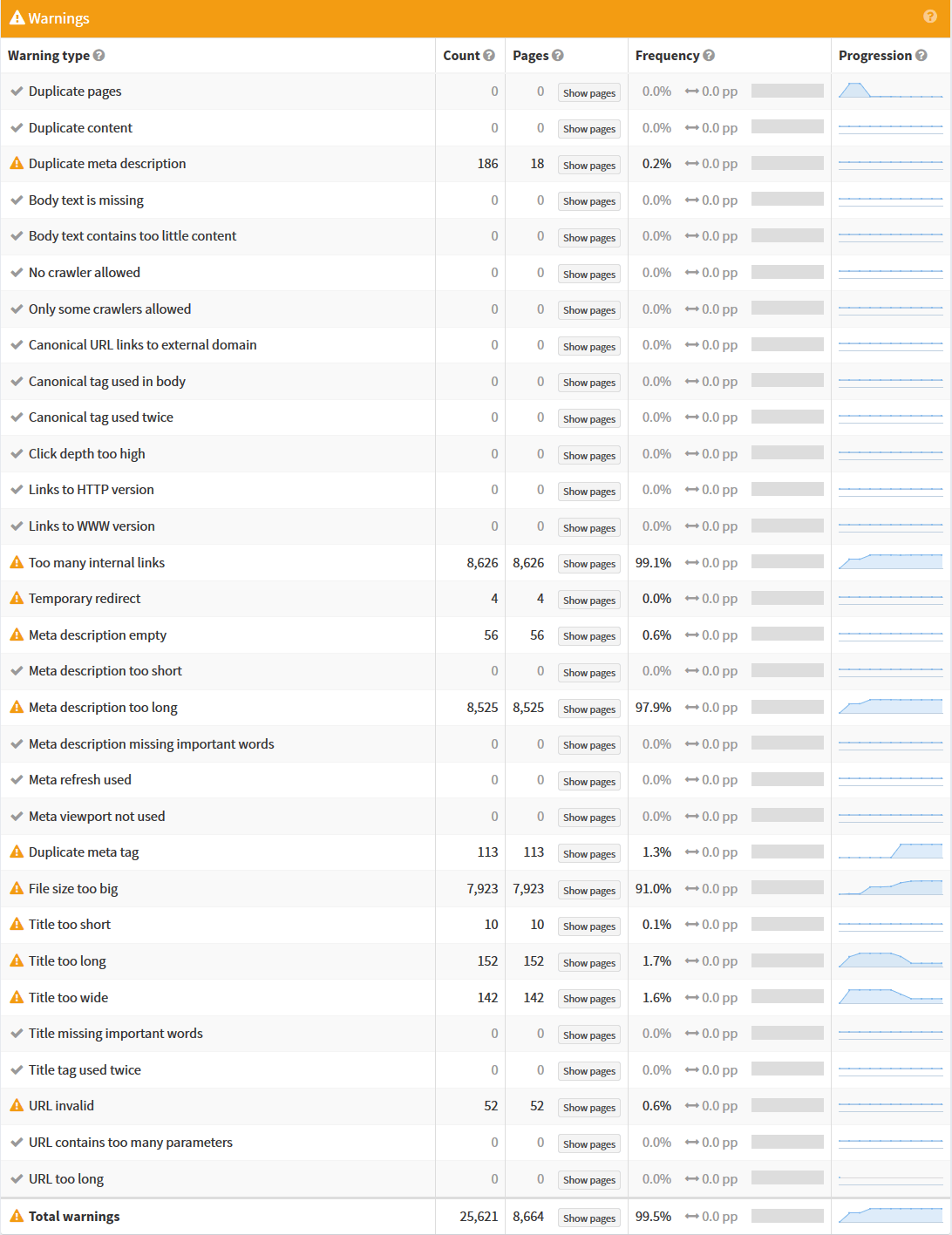 SEOprofiler website warnings