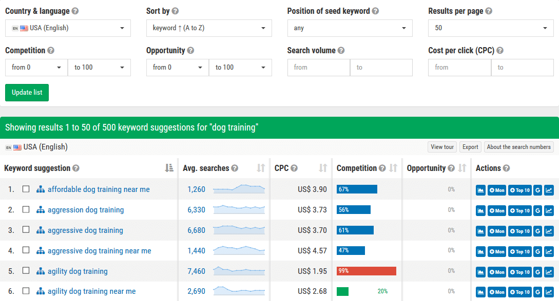 SEOProfiler keyword research and keyword suggestions tool