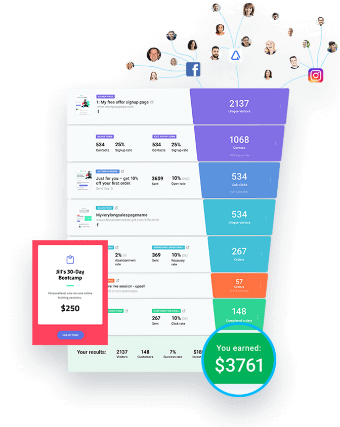 getresponse-conversion-marketing-funnels